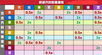 《幻獸帕魯》技能釋放方法 《幻獸帕魯》技能釋放方法