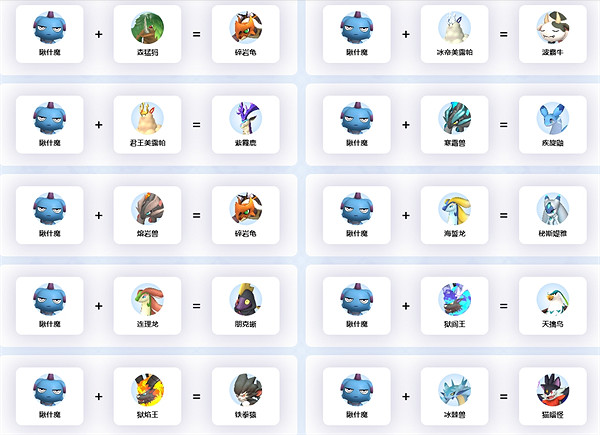 《幻獸帕魯》瞅什魔繁殖公式一覽 《幻獸帕魯》瞅什魔繁殖公式一覽