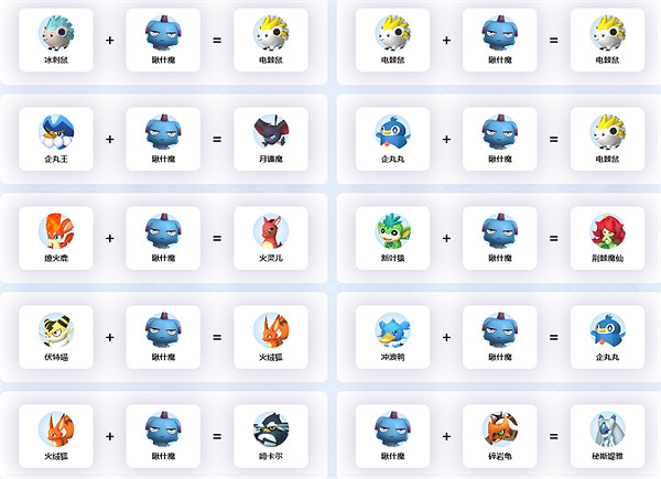 《幻獸帕魯》瞅什魔繁殖公式一覽 《幻獸帕魯》瞅什魔繁殖公式一覽