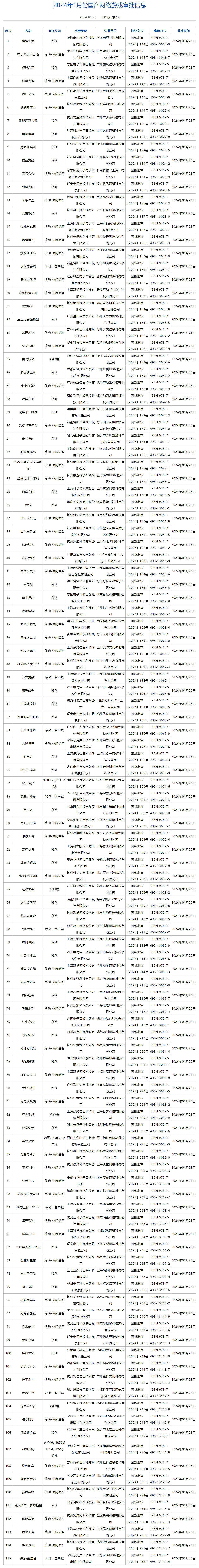 今年首批中國大陸研發遊戲版號正式公布，更多精彩遊戲大作盡在2024 ChinaJoy BTOC 互動娛樂館！