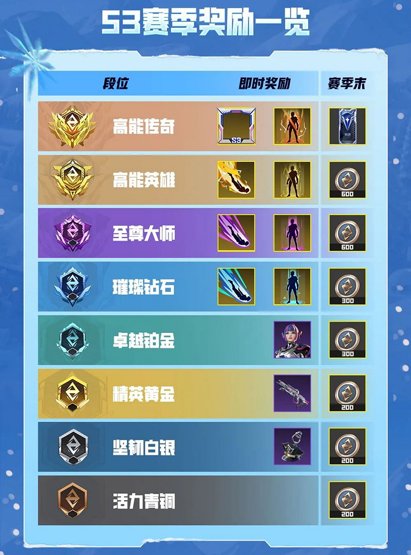 《高能英雄》S3賽季排位正式開啟！山海異想系列皮膚攜手“英雄至寶”登場！