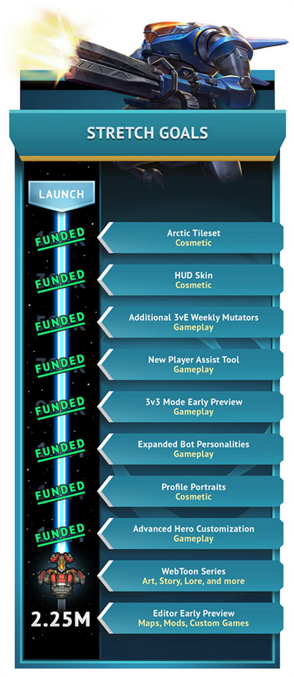 《風暴之門》眾籌金額超200萬美元 總監解釋眾籌原因