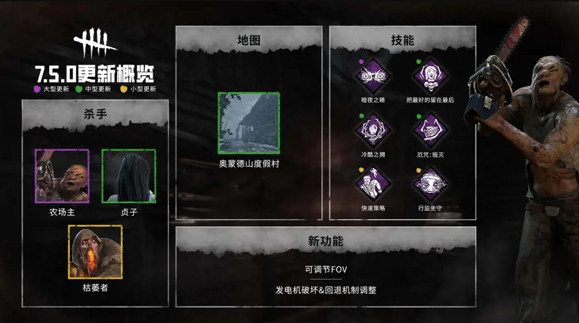 《黎明死線》7.5.0版本和心靈殺手章節解鎖時間公布 《黎明死線》7.5.0版本和心靈殺手章節解鎖時間公布