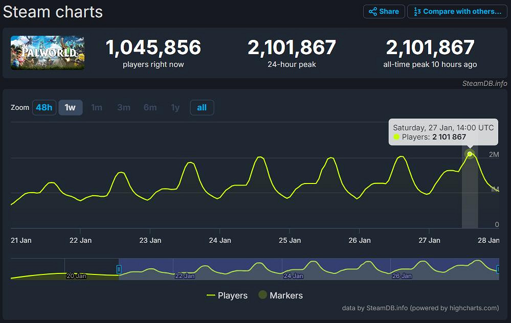 隨著多款AI遊戲的爆火，生成式AI能否引領新變革？