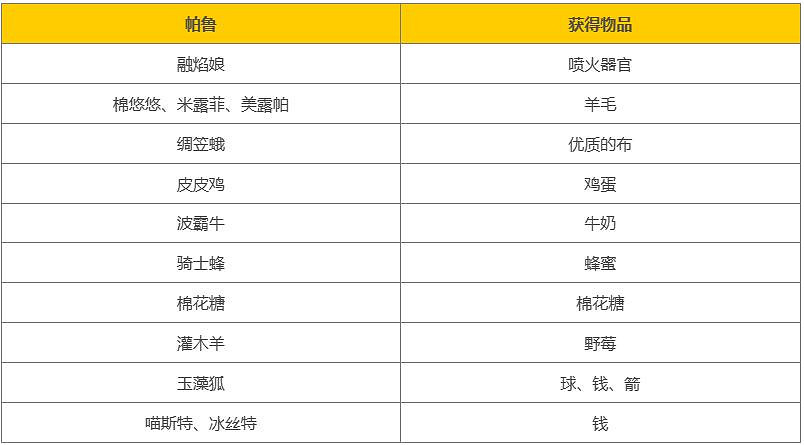 《幻獸帕魯》家畜牧場製作方法 《幻獸帕魯》家畜牧場製作方法