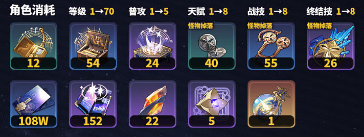 崩壞星穹鐵道艾絲妲突破材料匯總