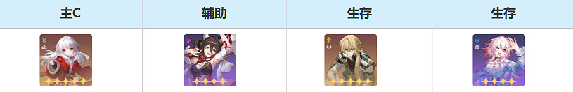 崩壞星穹鐵道三月七培養攻略