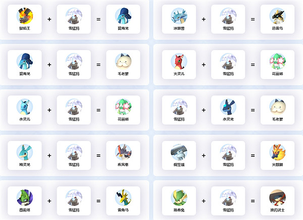《幻獸帕魯》雪猛獁合成公式介紹