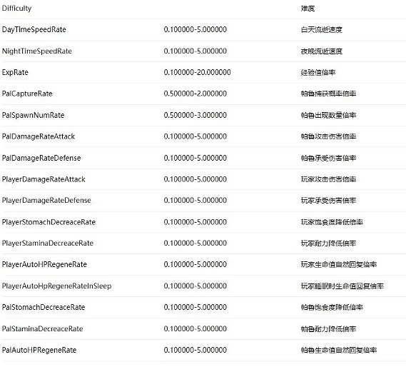《幻獸帕魯》伺服器需求介紹 《幻獸帕魯》伺服器需求介紹