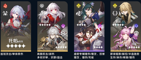 崩壞星穹鐵道托帕賬賬最強配隊思路