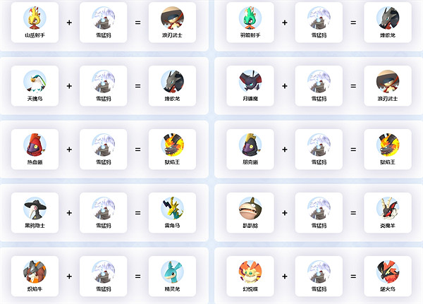 《幻獸帕魯》雪猛獁合成公式介紹