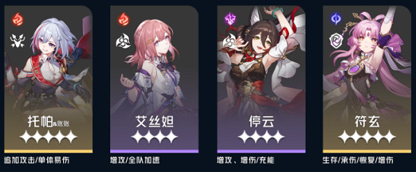 崩壞星穹鐵道托帕賬賬最強配隊思路