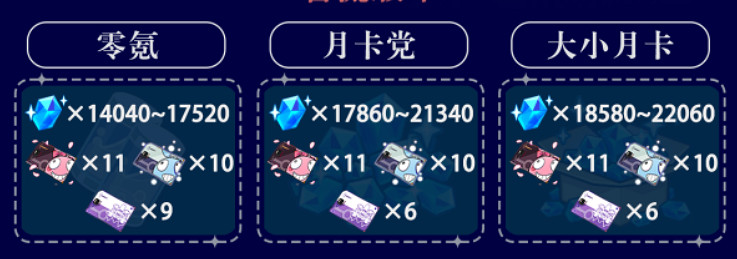 《崩壞3》7.3能獲得多少水晶 7.3版本水晶匯總 《崩壞3》7.3能獲得多少水晶 7.3版本水晶匯總