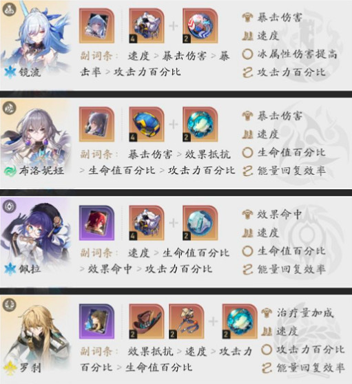 崩壞星穹鐵道鏡流最強配隊思路