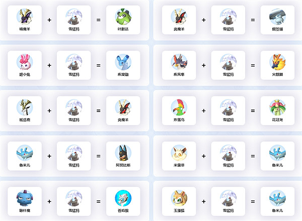 《幻獸帕魯》雪猛獁合成公式介紹
