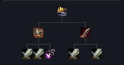 《英雄聯盟》S14狂妄效果一覽