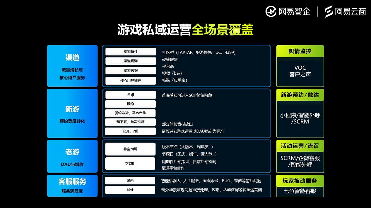 網易雲商遊戲行業觀察：遊戲行業未來的增長密碼，一部分藏在使用者關係中