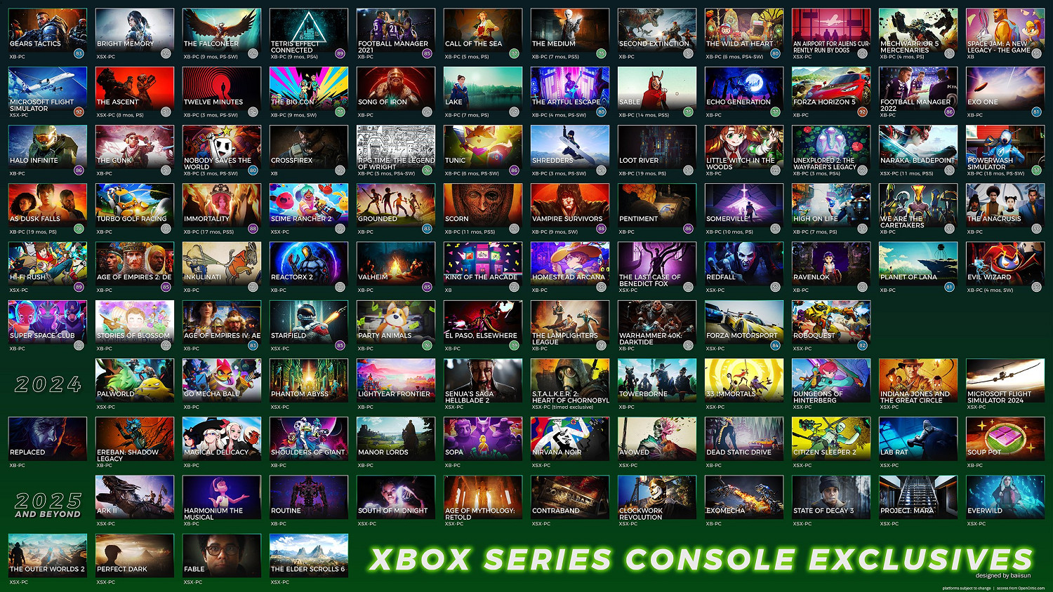 在本世代中Xbox擁有著比PlayStation更多的獨占遊戲