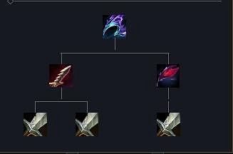 《英雄聯盟》S14禁忌時機效果一覽