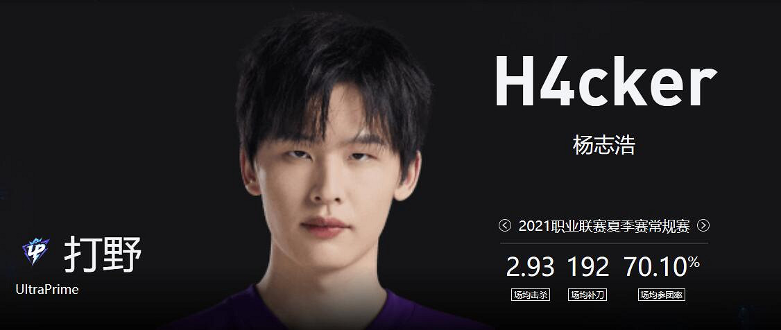 《lol》春季賽UP VS IG影片介紹