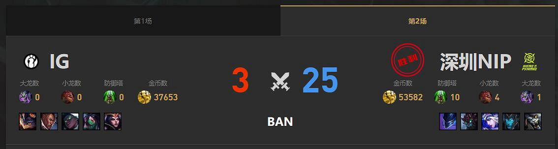 《lol》春季賽IG VS NIP影片介紹