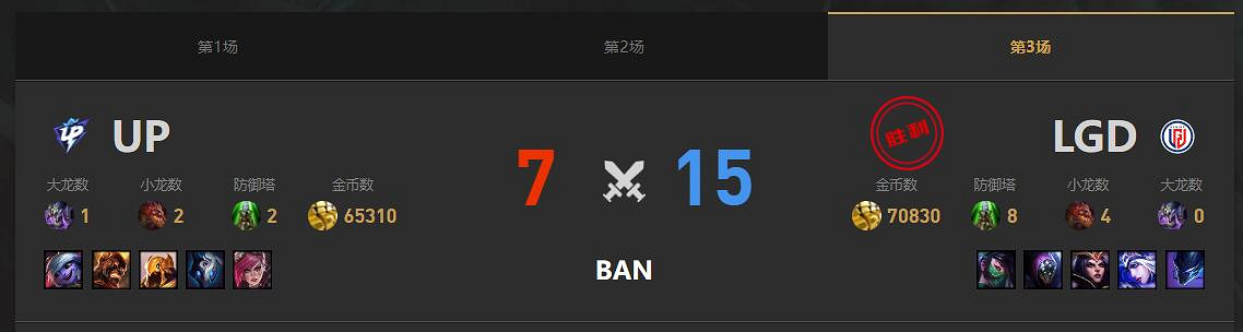 《lol》春季賽LGD VS UP影片介紹