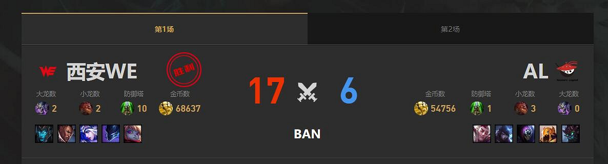 《lol》春季賽AL VS WE影片介紹 《lol》春季賽AL VS WE影片介紹