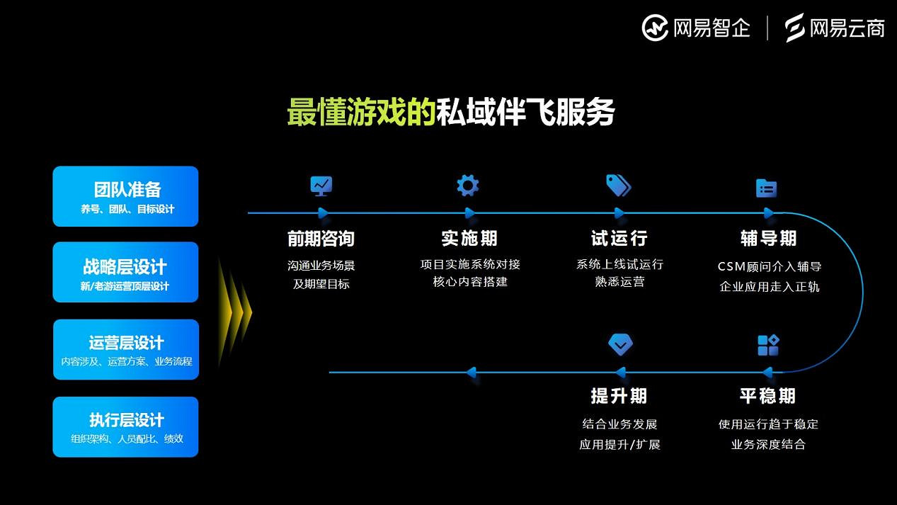 網易雲商遊戲行業觀察：遊戲行業未來的增長密碼，一部分藏在使用者關係中