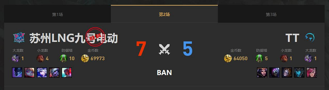 《lol》春季賽LNG VS TT影片介紹
