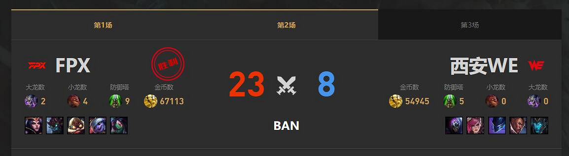 《lol》春季賽FPX VS WE影片介紹