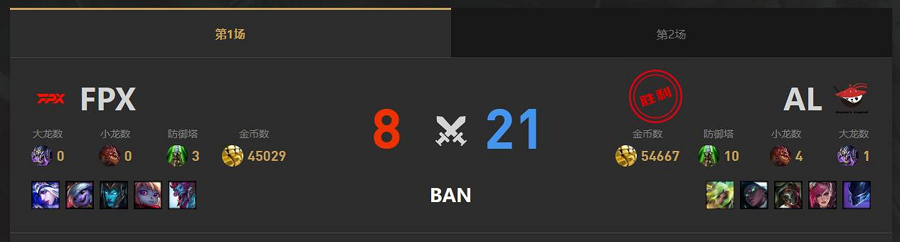 《lol》春季賽AL VS FPX影片介紹