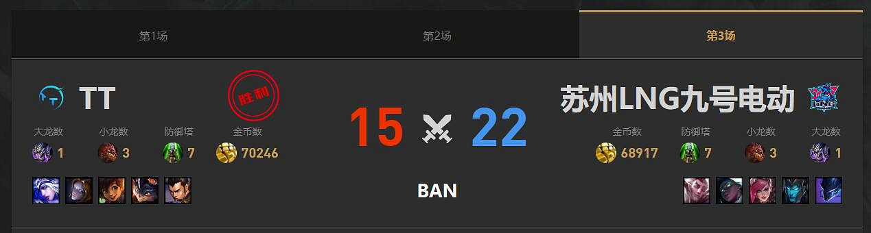 《lol》春季賽LNG VS TT影片介紹