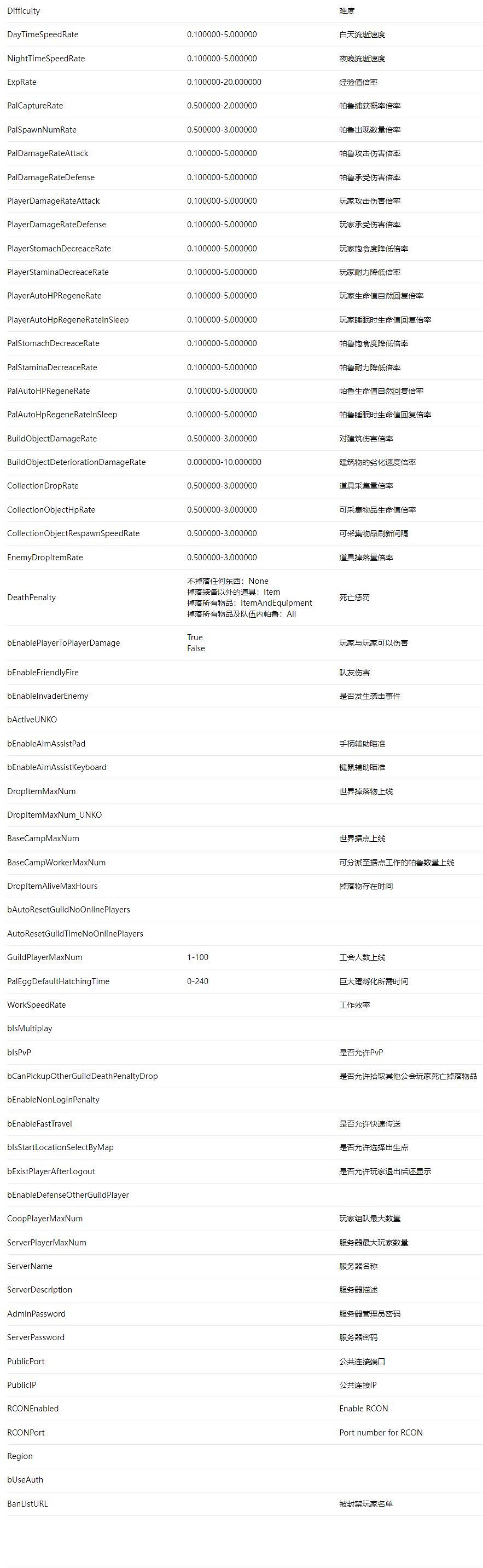 《幻獸帕魯》pvp設定教學一覽 《幻獸帕魯》pvp設定教學一覽