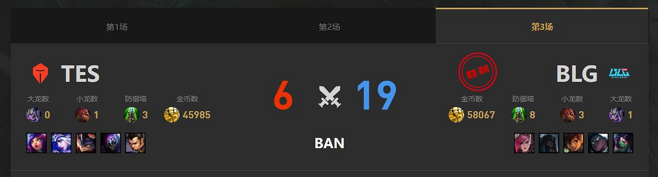 《lol》春季賽BLG VS TES影片介紹