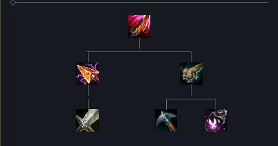 《英雄聯盟》S14感電三輪刃效果一覽