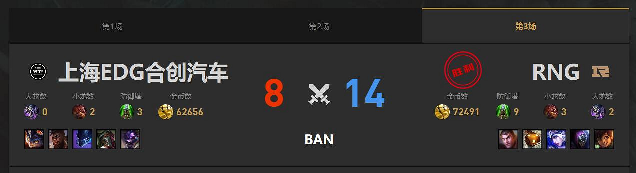 《lol》春季賽RNG VS EDG影片介紹