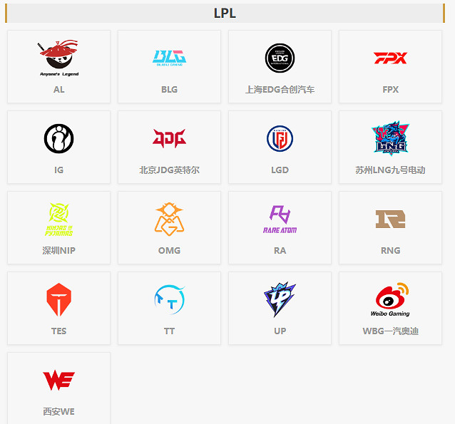 《英雄聯盟》lpl2024各戰隊陣容一覽