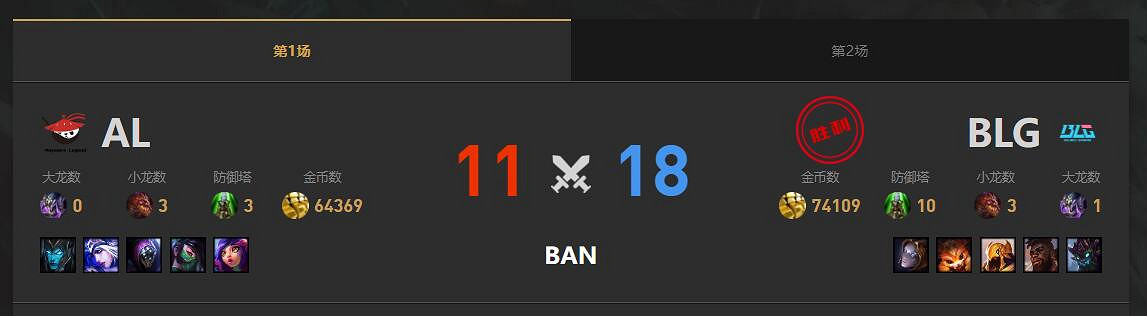 《lol》春季賽BLG VS AL影片介紹