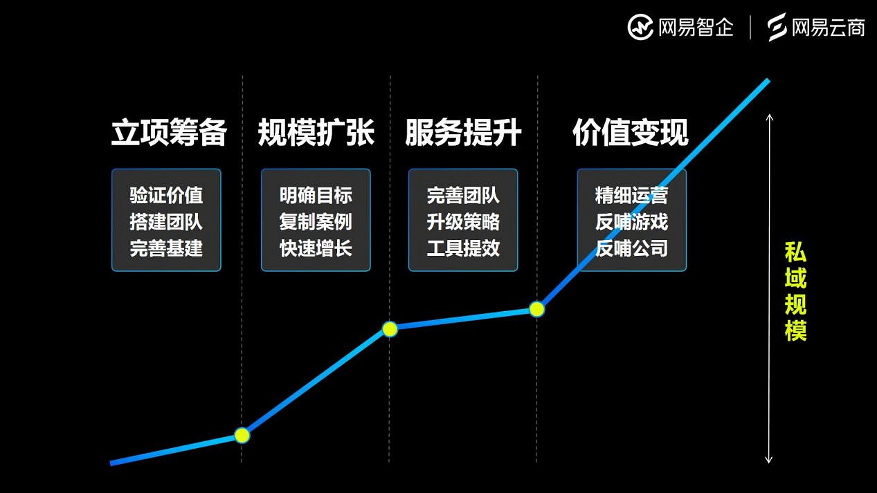 網易雲商遊戲行業觀察：遊戲行業未來的增長密碼，一部分藏在使用者關係中