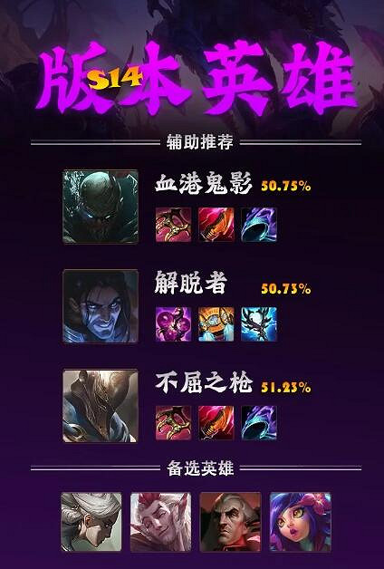 《英雄聯盟》S14各路位置英雄推薦一覽