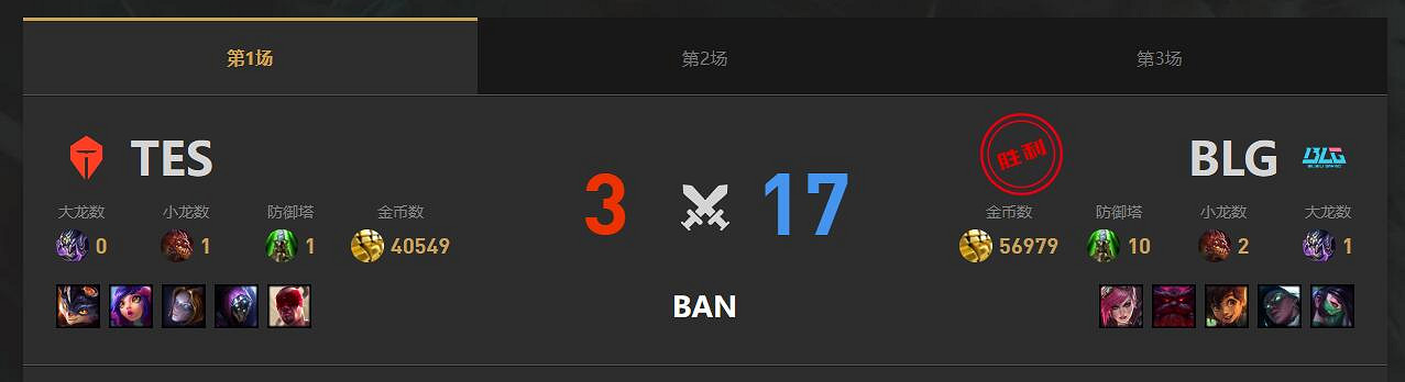 《lol》春季賽BLG VS TES影片介紹