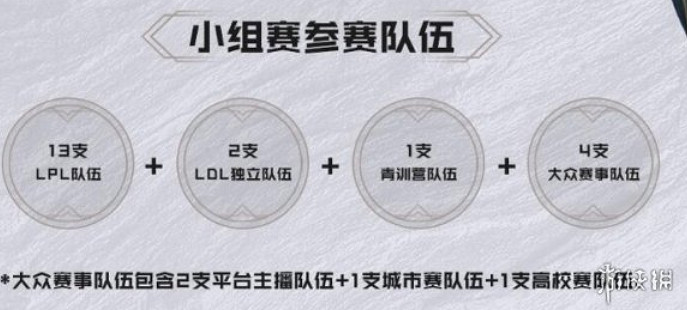 《英雄聯盟》德瑪西亞杯級別介紹