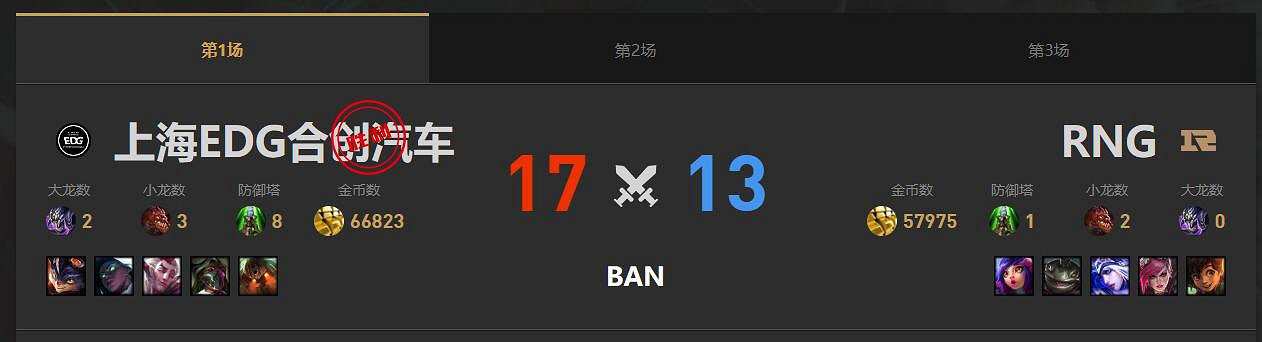 《lol》春季賽RNG VS EDG影片介紹