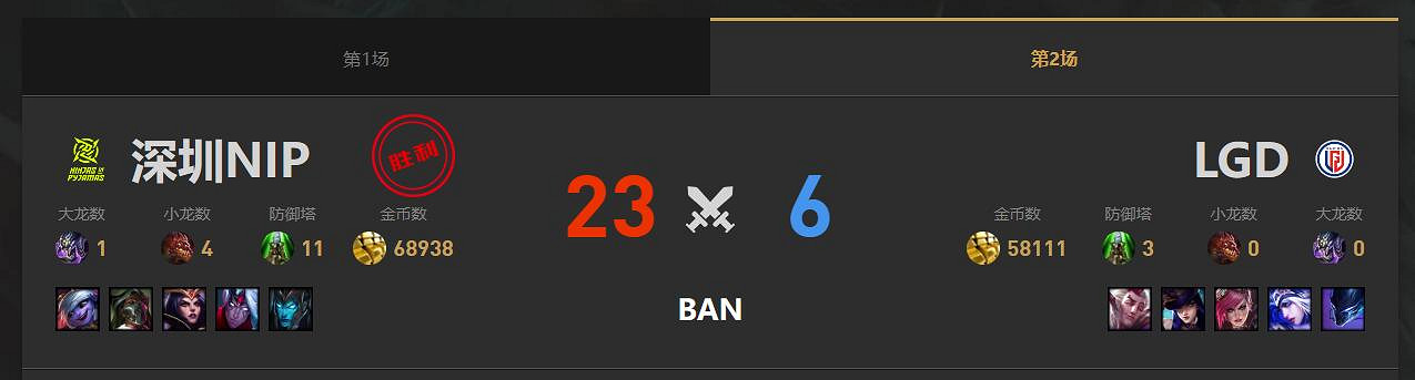 《lol》春季賽NIP VS LGD影片介紹 《lol》春季賽NIP VS LGD影片介紹