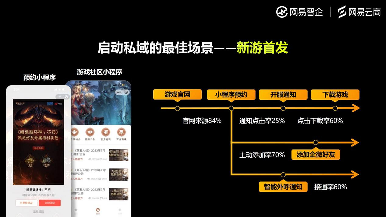 網易雲商遊戲行業觀察：遊戲行業未來的增長密碼，一部分藏在使用者關係中