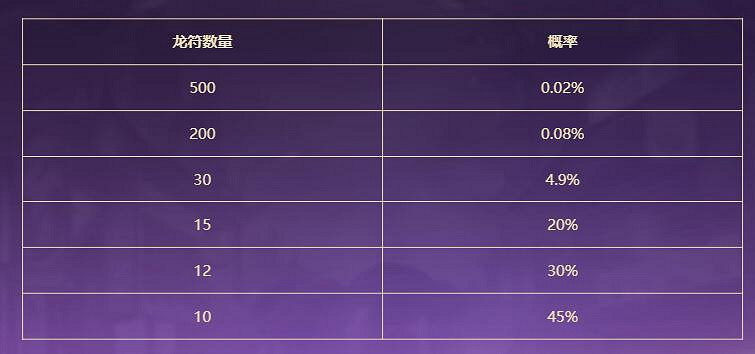 《lol》2024聯盟戰棋龍的傳人小小李青活動入口地址