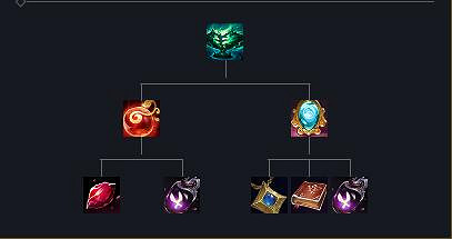 《英雄聯盟》S14海力亞的回響效果一覽 《英雄聯盟》S14海力亞的回響效果一覽