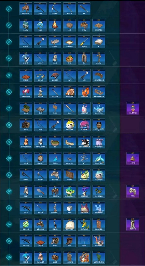 《幻獸帕魯》科技7解鎖道具介紹 《幻獸帕魯》科技7解鎖道具介紹