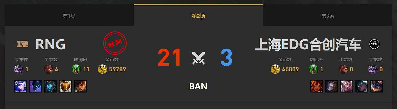 《lol》春季賽RNG VS EDG影片介紹