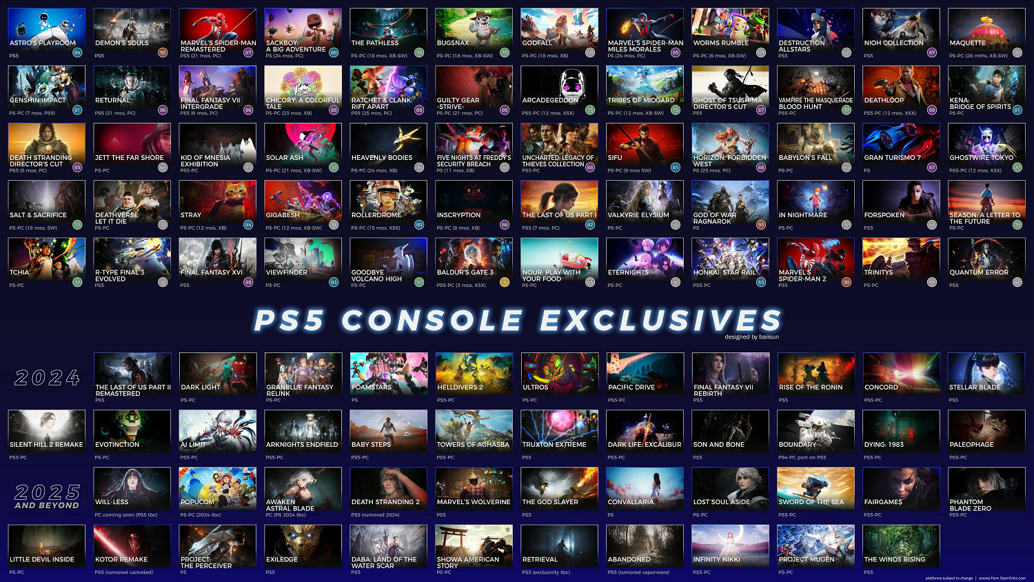 在本世代中Xbox擁有著比PlayStation更多的獨占遊戲